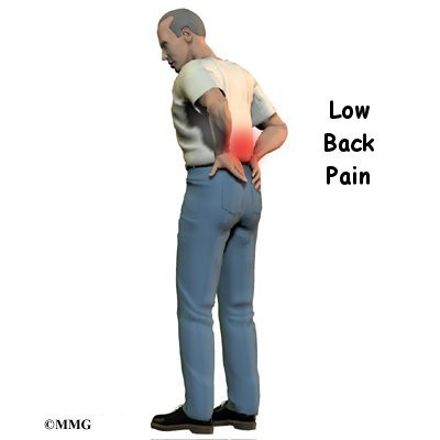 lower back pain supplies relief products